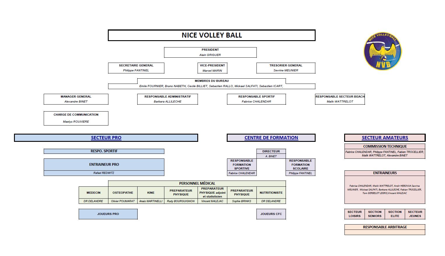 Organigramme 2023