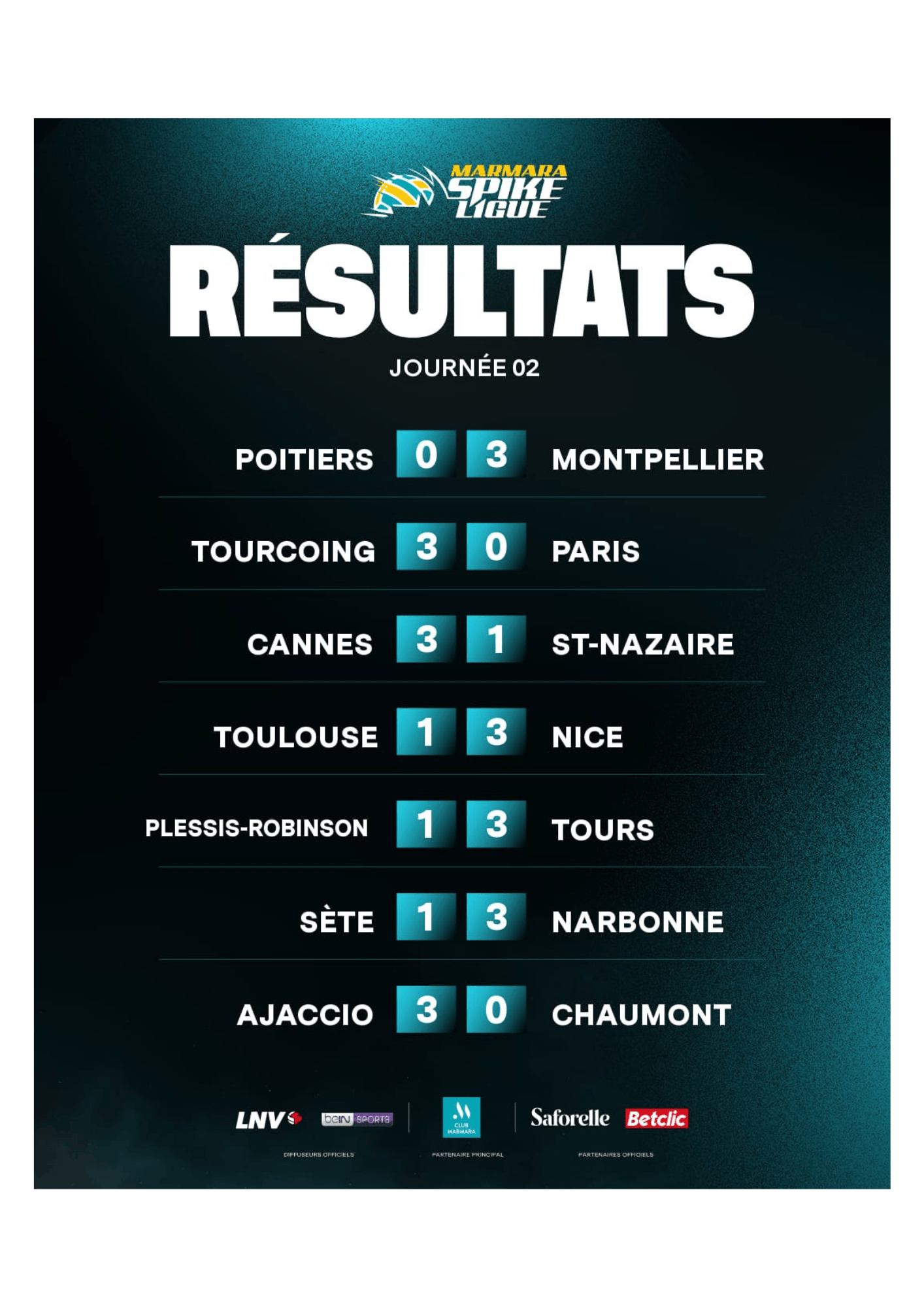 resultats